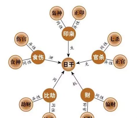 箅命|生辰八字算命,算命最准的免费网站,八字算命,免费算命,周易算命